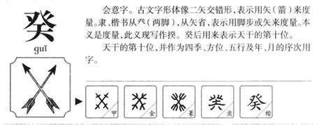 癸卯讀音|癸卯怎麽讀,癸卯發音